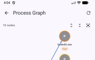Process Graph