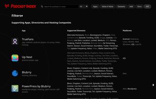 Podcast Index screenshot 2