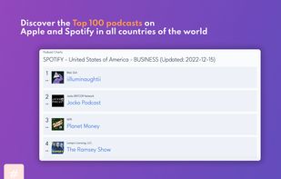 Top 100 ranking in Apple Podcasts & Spotify