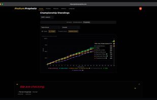 chart of prophet scores