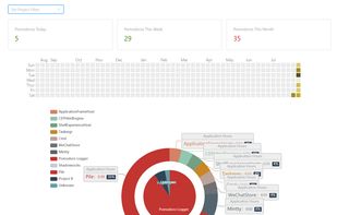 Pomodoro Logger  screenshot 1