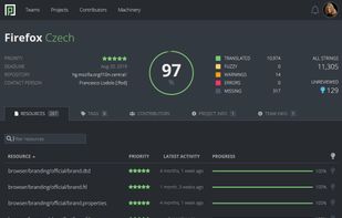 Mozilla Pontoon screenshot 1