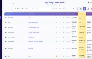 400+ songs and growing...