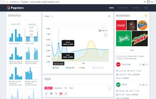 Likes statistics by days.