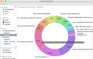 Portfolio Performance screenshot 1