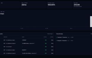 Self serve admin dasbhoard. Built by developers for developers.