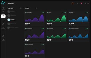 Analytics of your social media scheduler accounts