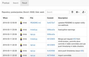 A list of recent commits for a specific repository.