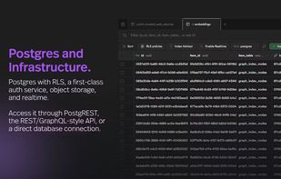 Postgres with RLS, a first-class auth service, object storage, and realtime. Access it through PostgREST, the REST/GraphQL-style API, or a direct database connection.