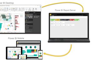 Microsoft Power BI screenshot 2
