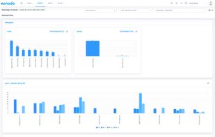 Predictive Analytics and Alerts-3