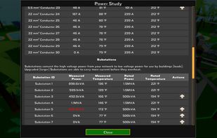 The power study gives you all the info you need to know about your network.