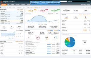 PowerDash Magento Dashboard screenshot 1