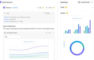 Experience data visualizations that make your data engaging and effortlessly digestible. 