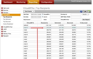 PowerMTA screenshot 2