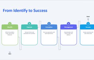 Sample slide output from PPTJet