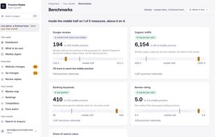 Benchmarks