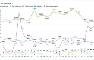 Marketing Channels Analytics