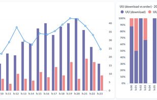 Digital Traffic Analytics