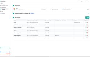 AI classificaltion & Messages filtering