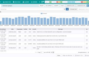 Archive module is the "Log Management" module of Prelude SIEM