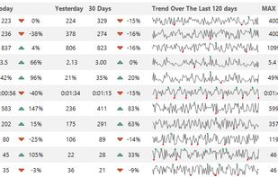 Premium Dashboards for Excel screenshot 3