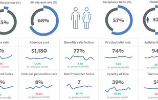 Premium Dashboards for Excel screenshot 1