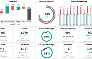 Premium Dashboards for Excel screenshot 2