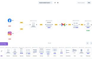 Pretty Funnels screenshot 3