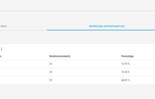 Price2Spy Repricing Opportunities