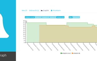 PriceAlarm.net screenshot 2