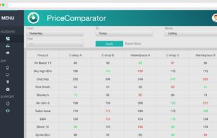 Ecommerce dashboard: Compare your price to your competitors.