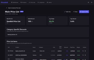 Customer Specific Pricing