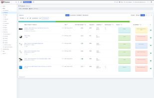 Various product cards added to a price monitoring and price optimization project.