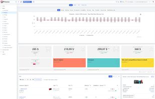 Product Card page. Chart to track the difference between competitor's and your prices. 
Metrics to track most important price changes.