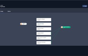 Presentation mode - users and related flows