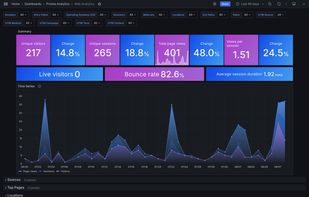 Prisme Analytics screenshot 1