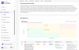 Assessment heat map -
Risk register on every DPIA: each risk plotted by likelihood × severity, color-coded by residual rating after mitigations. Click any tile to jump to the underlying finding and edit the assessment inline.