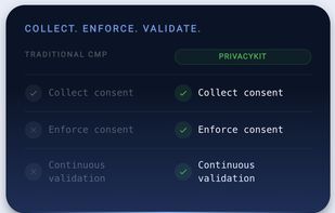 PrivacyKit - Consent Management Platform