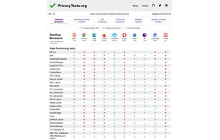 PrivacyTests.org screenshot 1