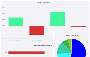 Various investment charts