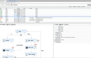 The Scheduler Web Portal is dedicated to users running workflows. From there you can submit workflows, monitor their execution and retrieve results. Remote visualization of graphical tasks is also possible directly from the browser. Progress of Workflow execution is graphically visible in the portal.
The Resource Manager Web Portal allows administrators to operate the platform and users to monitor their resources. It is the place where you can connect compute resources and monitor them, and even control dynamic policy-based provisioning of resources.