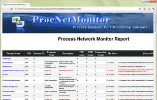 Screenshot 1: ProcNetMonitor showing process list along with open ports and active network connections for a selected process.