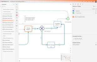 Map data to processes
