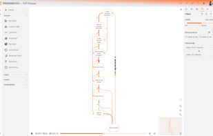 Get your process using Process Mining