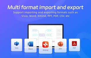 Multi format import and export