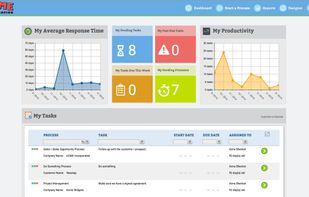 ProcessPlan screenshot 1