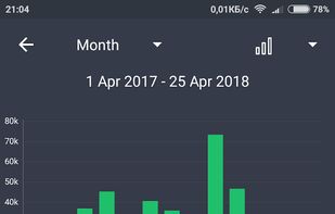 ProCoins screenshot 3