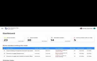 Dashboard for Organization