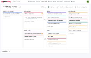 Prodeasy- Value proposition
